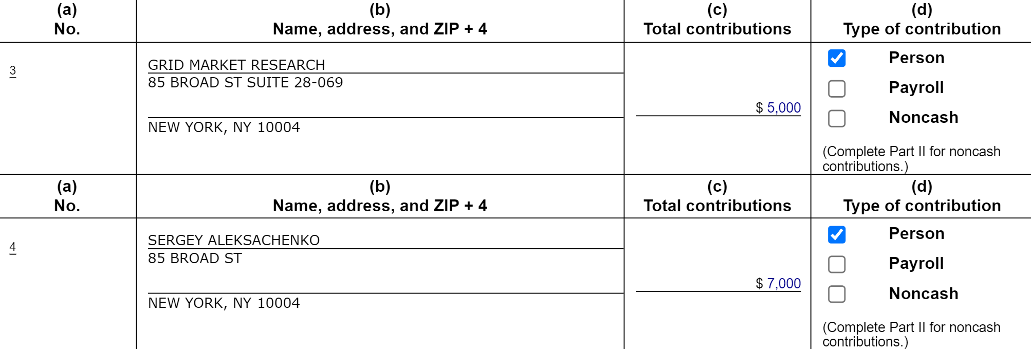 Скриншот отчёта “Anti Corruption Foundation Inc“ за 2021 год