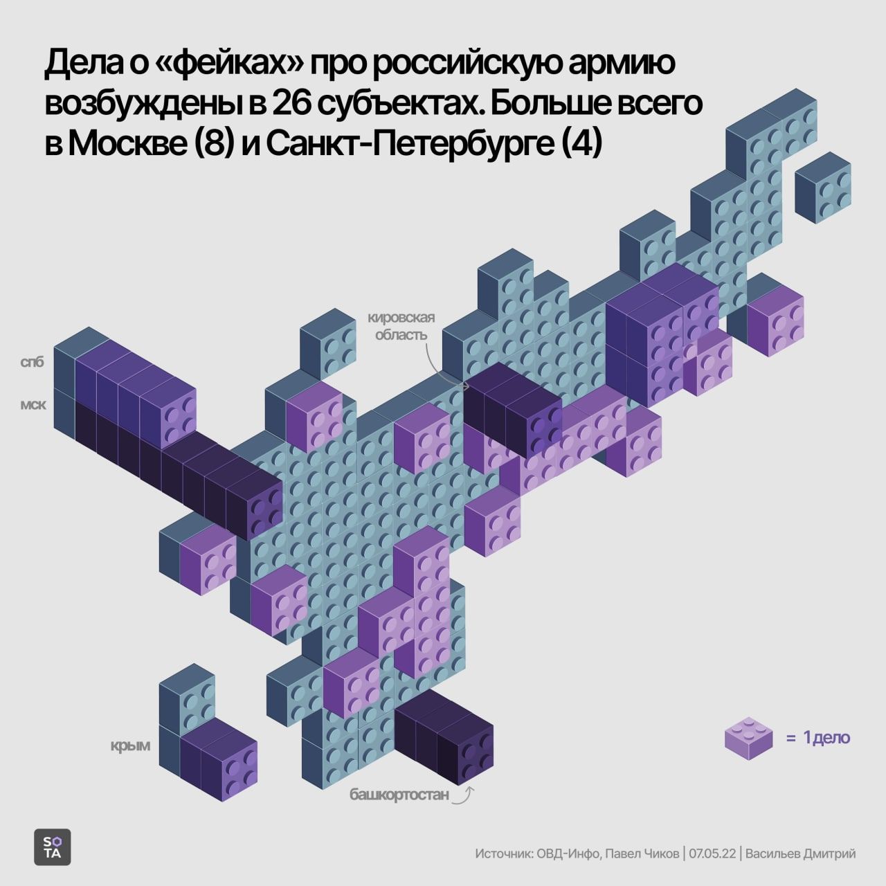 Дмитрий Васильев / SOTA